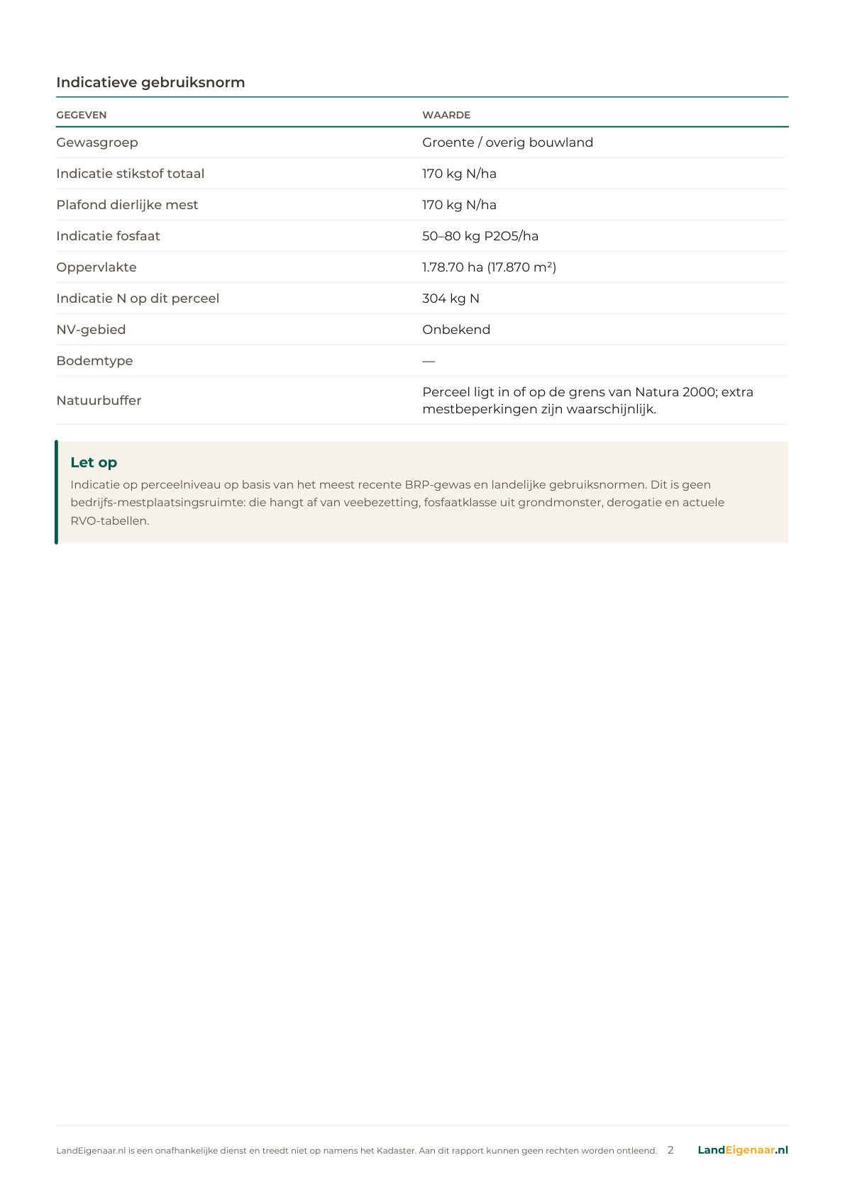 Voorbeeld pagina 2: Mestplaatsingsruimte rapport