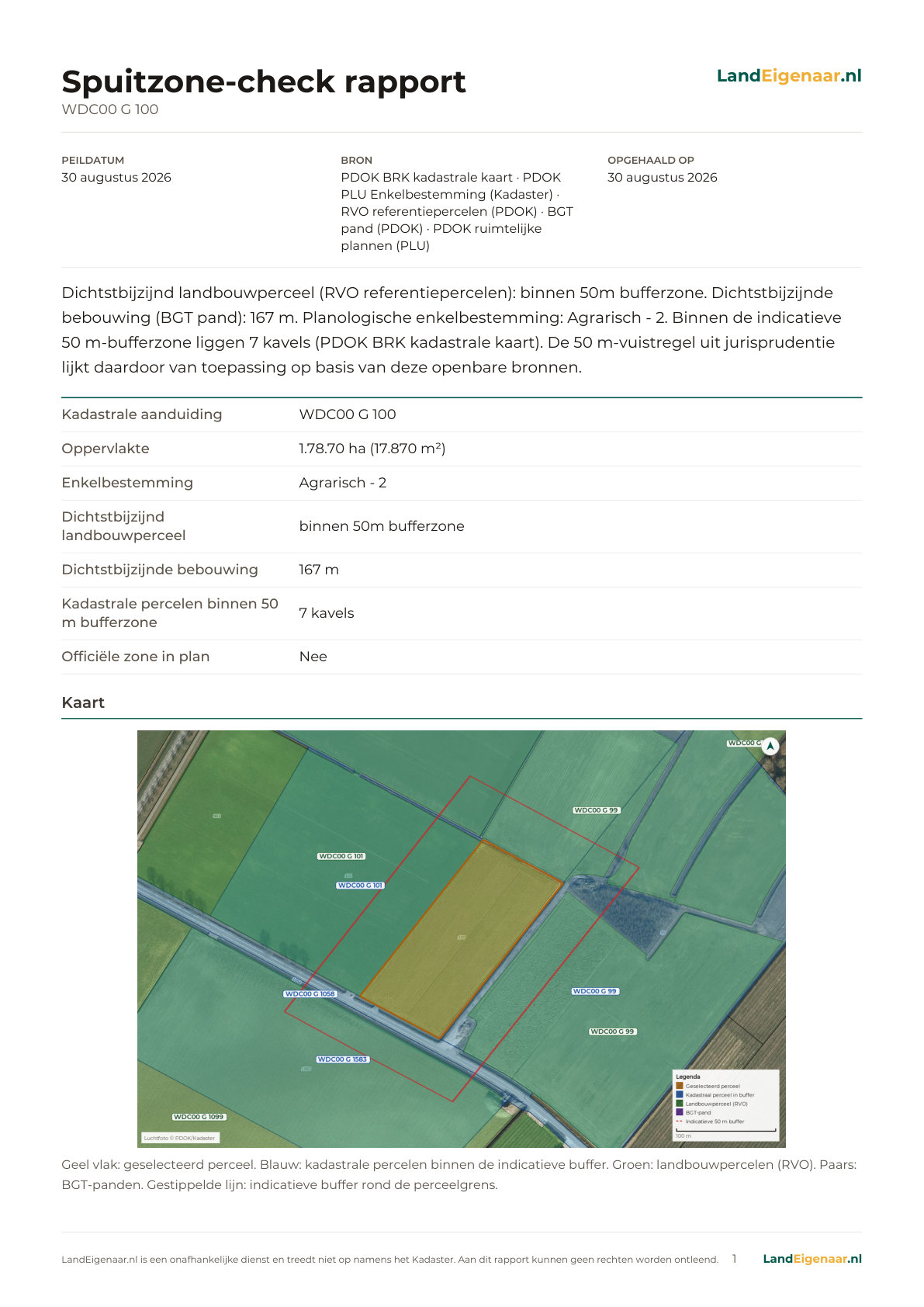 Voorbeeld pagina 1: Spuitzone-check rapport