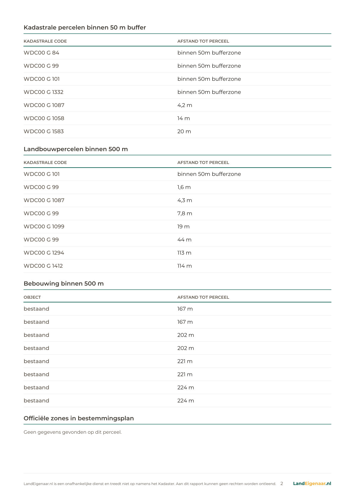 Voorbeeld pagina 2: Spuitzone-check rapport