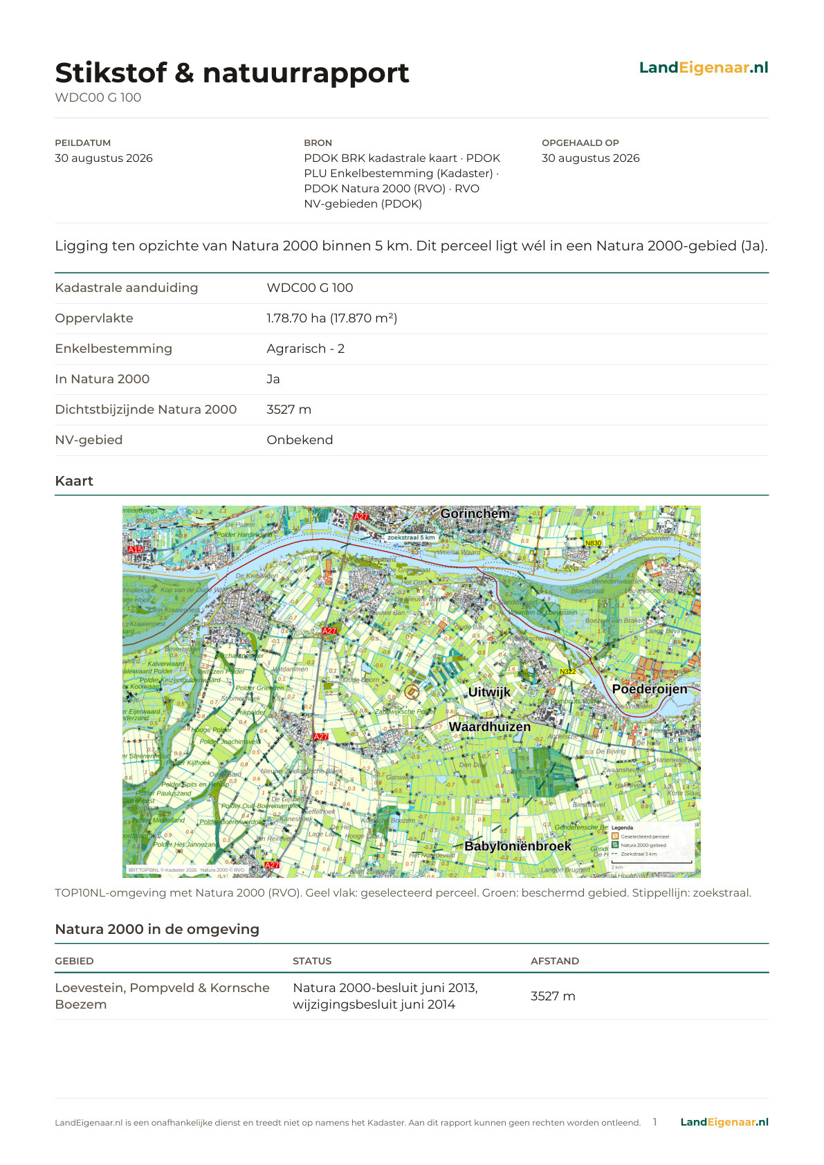 Voorbeeld pagina 1: Stikstof & natuurrapport